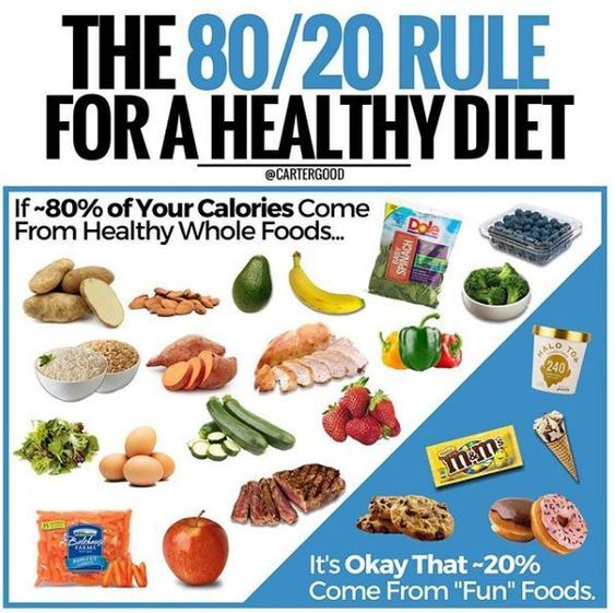 Why The 80 20 Diet Can Help You Win At Weight Loss 