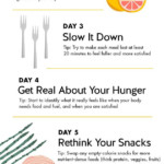 Your One Week Plan To Get Your Diet Back On Track With