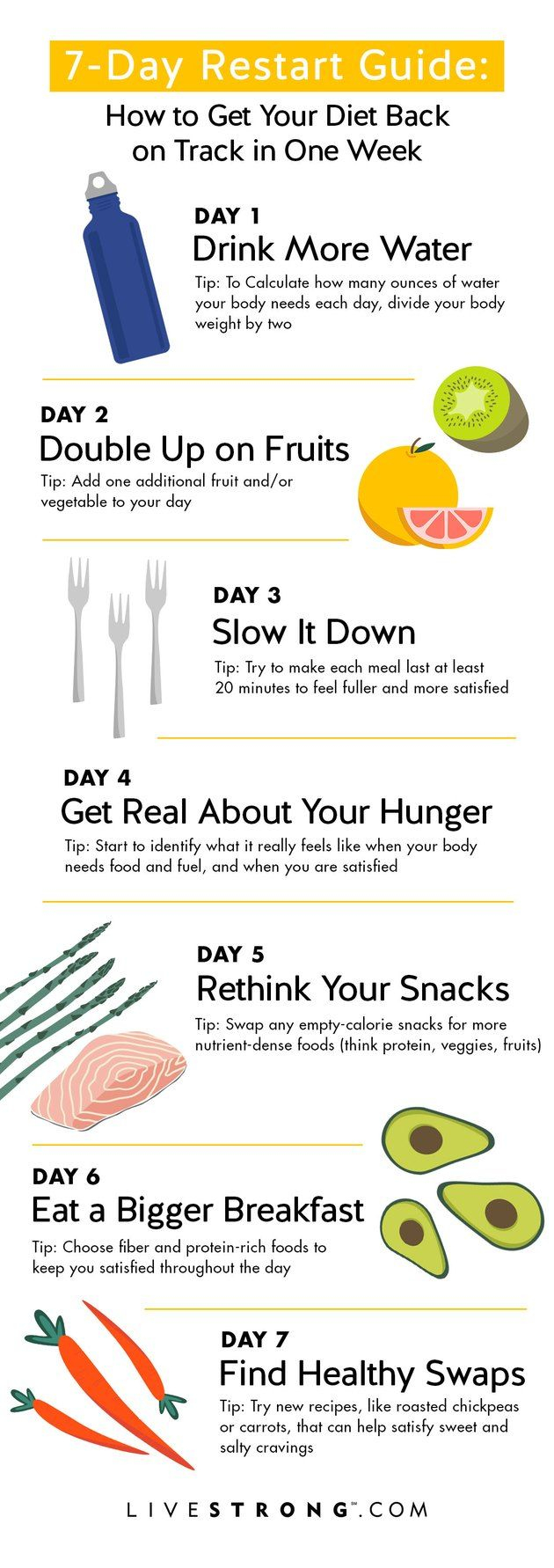 Your One Week Plan To Get Your Diet Back On Track With