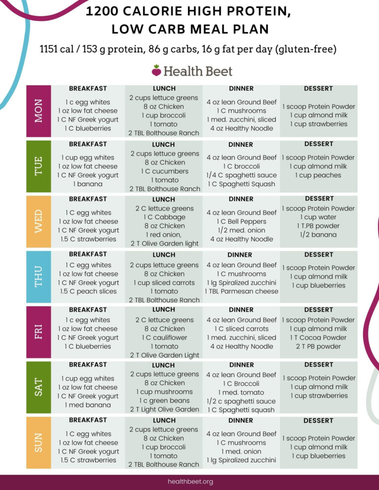 1200 Calorie High Protein Low Carb Diet Plan with Printable Health Beet