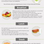 16 Ways To Lose Weight Fast Health Quickest Way To Lose Weight In 3