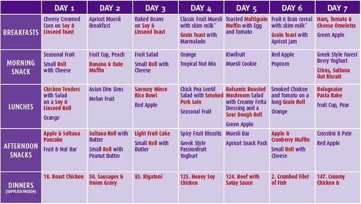 2 500 Calorie Diet Plan Modus Operandi