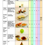 2000 Calorie Menu And Meal Planning Weight Loss Plans