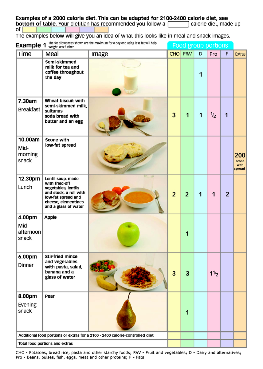 2000 Calorie Menu And Meal Planning Weight Loss Plans