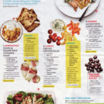 3 day Military Diet How It Works Shopping List And Meal Plan