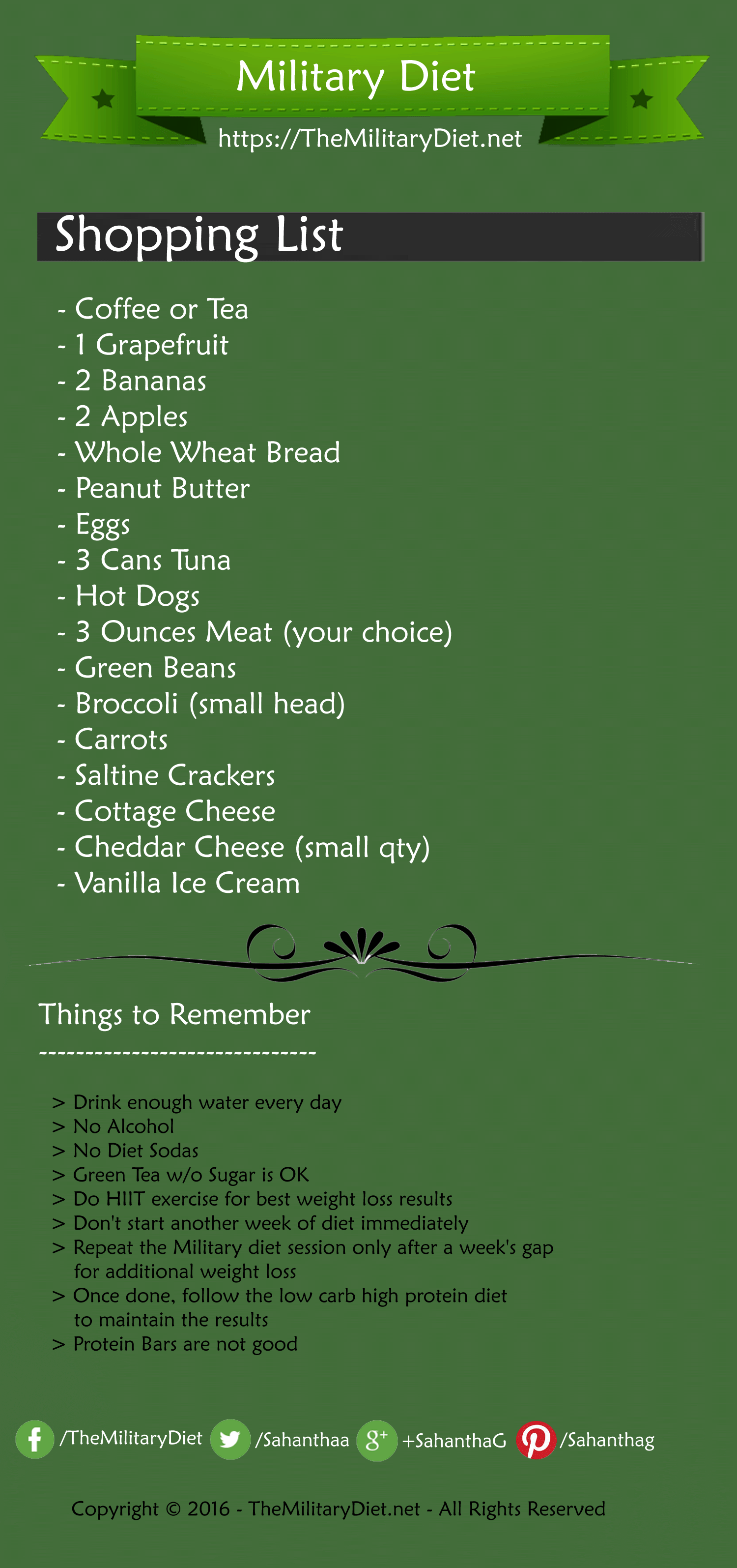 3 Day Military Diet Shopping List Free Download