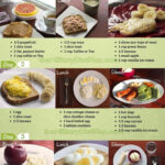 3 Day Military Diet To Lose 10 Pounds In 3 Day Slim Fast Diet Plan
