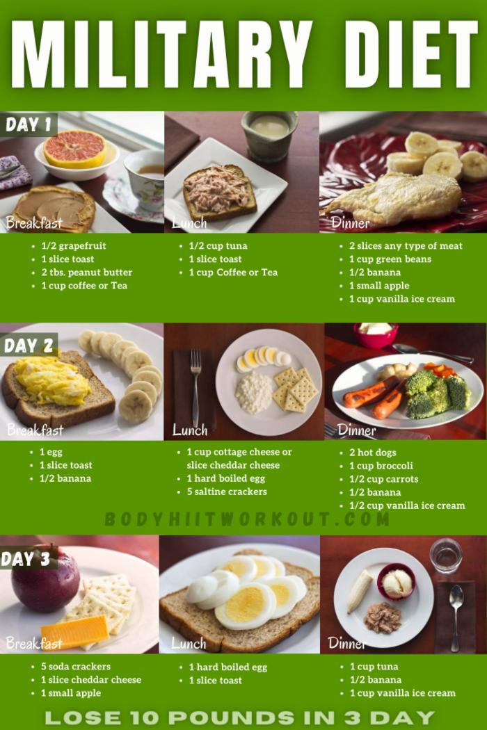 3 Day Military Diet To Lose 10 Pounds In 3 Day