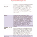 30 Blood Type Diet Charts Printable Tables Template Lab