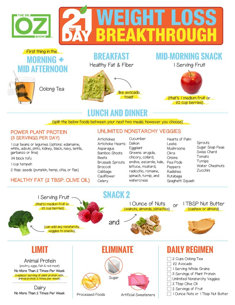 31 Dr Now Diet Plan The 21 Day Weight Loss Breakthrough Diet Print