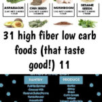 31 High Fiber Low Carb Foods that Taste Good 11 High Fiber Low