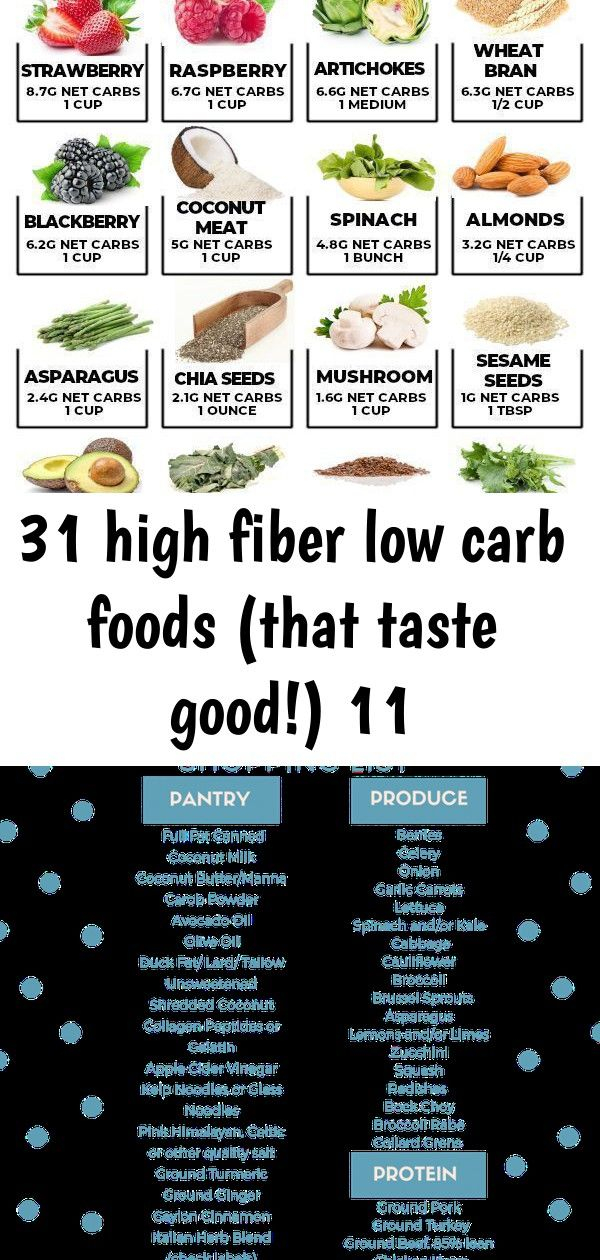 31 High Fiber Low Carb Foods that Taste Good 11 High Fiber Low 