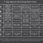 3D Muscle 7 Day Muscle Building Meal Planner