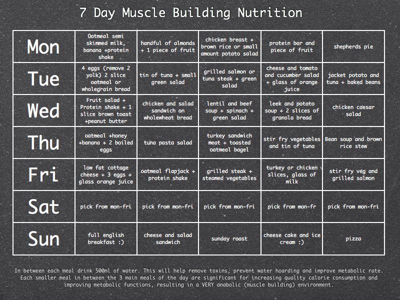 3D Muscle 7 Day Muscle Building Meal Planner