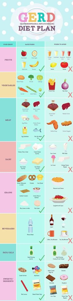 40 Best Ulcers Recipes Images Ulcer Diet Gerd Diet Gastritis Diet
