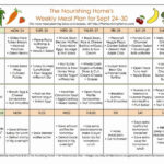 40 Whole30 Meal Plan Template In 2020 Whole Foods Meal Plan Week