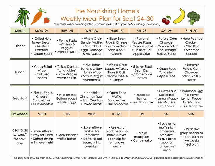 40 Whole30 Meal Plan Template In 2020 Whole Foods Meal Plan Week