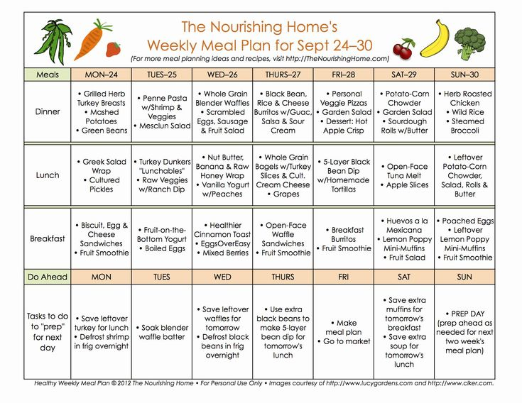 40 Whole30 Meal Plan Template In 2020 Whole Foods Meal Plan Week 