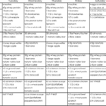 4000 Calorie Diet Gainit