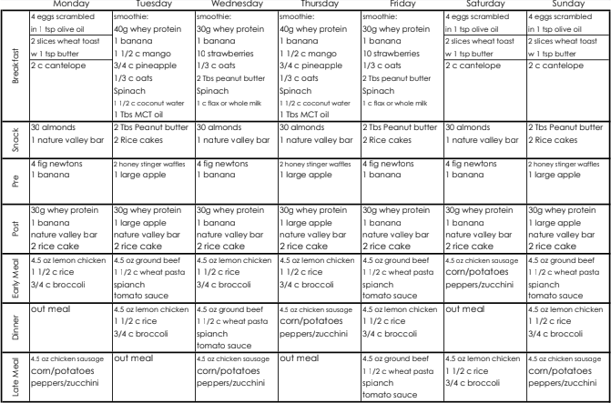 4000 Calorie Diet Gainit