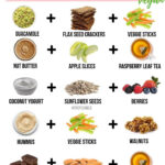 5 PCOS Friendly Snacks Pcos Diet Recipes Pcos Recipes Pcos Meal Plan