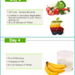 7 Day Diet Meal Plan To Lose Weight 1 Calories EatingWell Lose