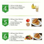 7 Day Diet Plan With Cabbage Soup Vegetariandiets dietplan In 2020