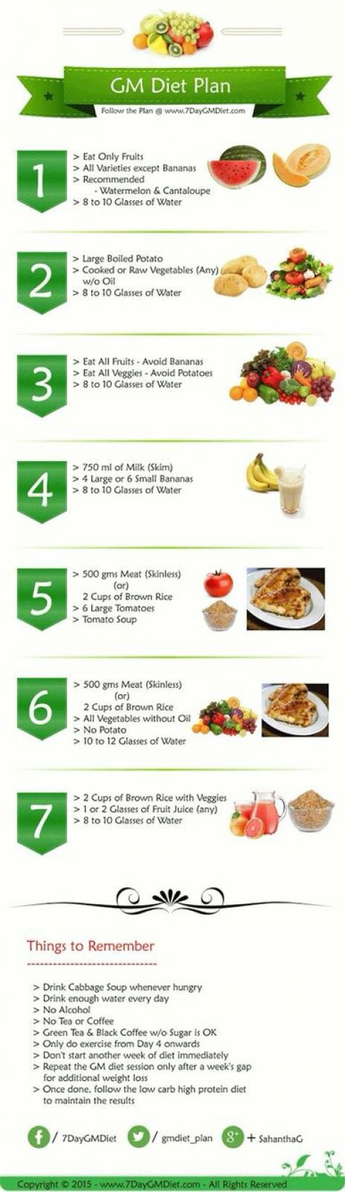 7 Day Diet Plan With Cabbage Soup Vegetariandiets dietplan In 2020 