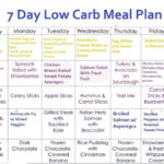 7 Day Low Carb Meal Plan Ideally For Losing Weight When Working Out