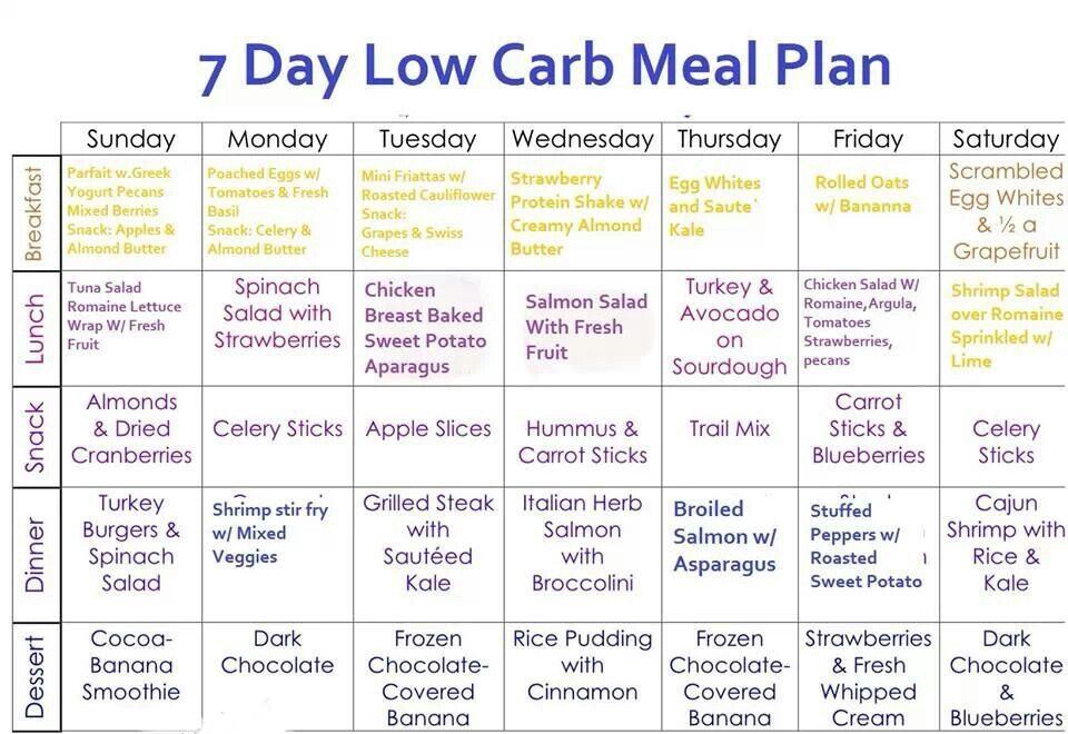 7 Day Low Carb Meal Plan Ideally For Losing Weight When Working Out 