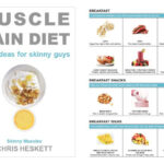 7 Day Meal Plan For Muscle Gain Male Diet Plan