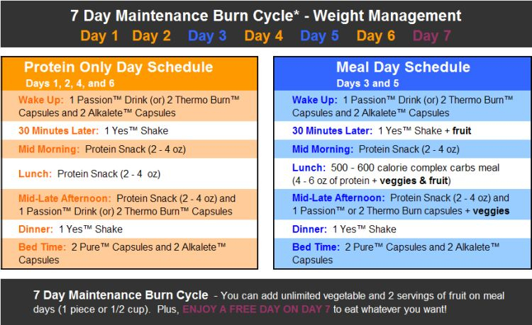 7 Day Meal Plan YOLI In 2019 Yoli Better Body System Healthy Junk 