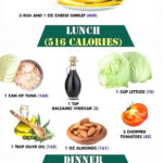 A 1500 Calorie Keto Meal Plan To Lose Weight Is Counting Calories