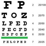 Amazon Eye Chart Snellen Vision Test Classic Eyesight Cool Wall