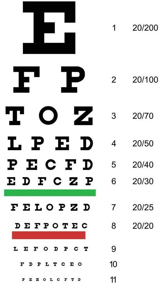 Amazon Eye Chart Snellen Vision Test Classic Eyesight Cool Wall 