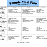 An 1800 Calorie Diet Plan Calls For Three Meals And Three Snacks Each