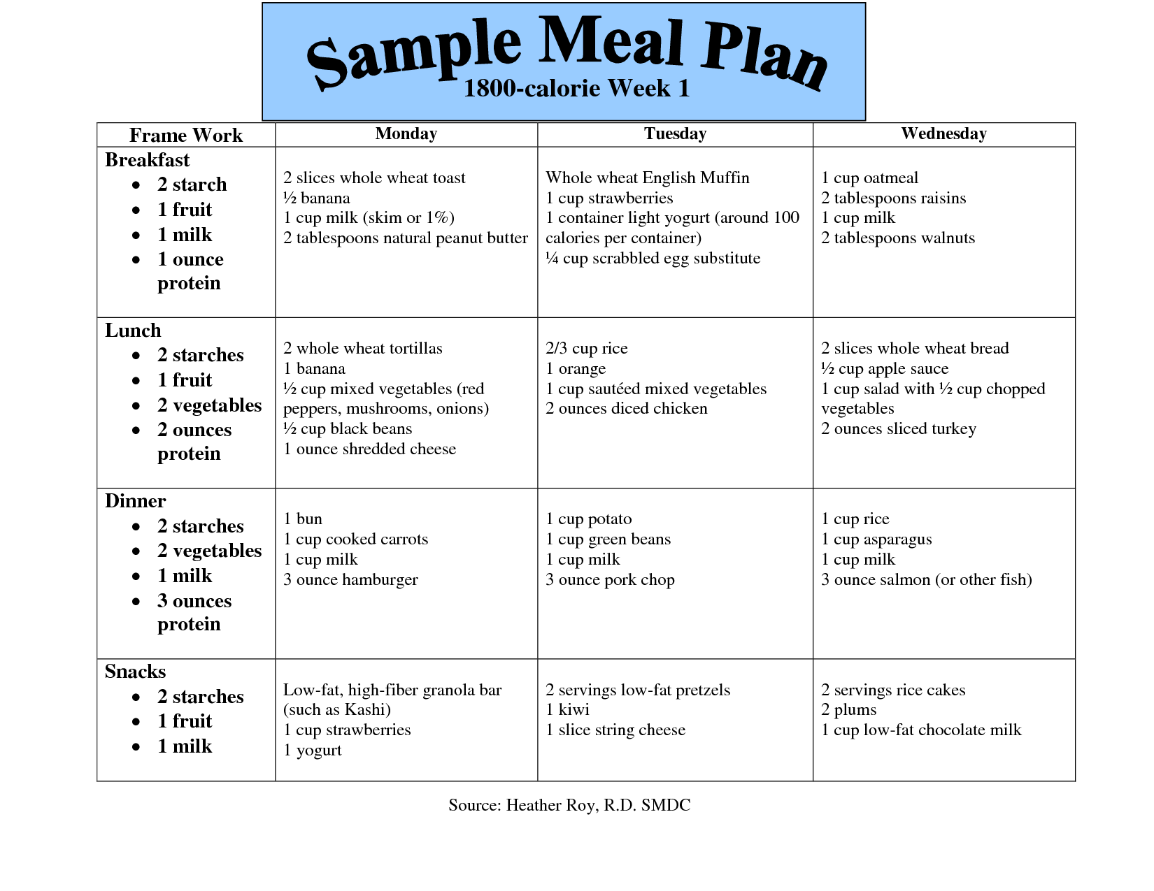 An 1800 Calorie Diet Plan Calls For Three Meals And Three Snacks Each 