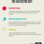 An Introduction To The Galveston Diet The Galveston Diet