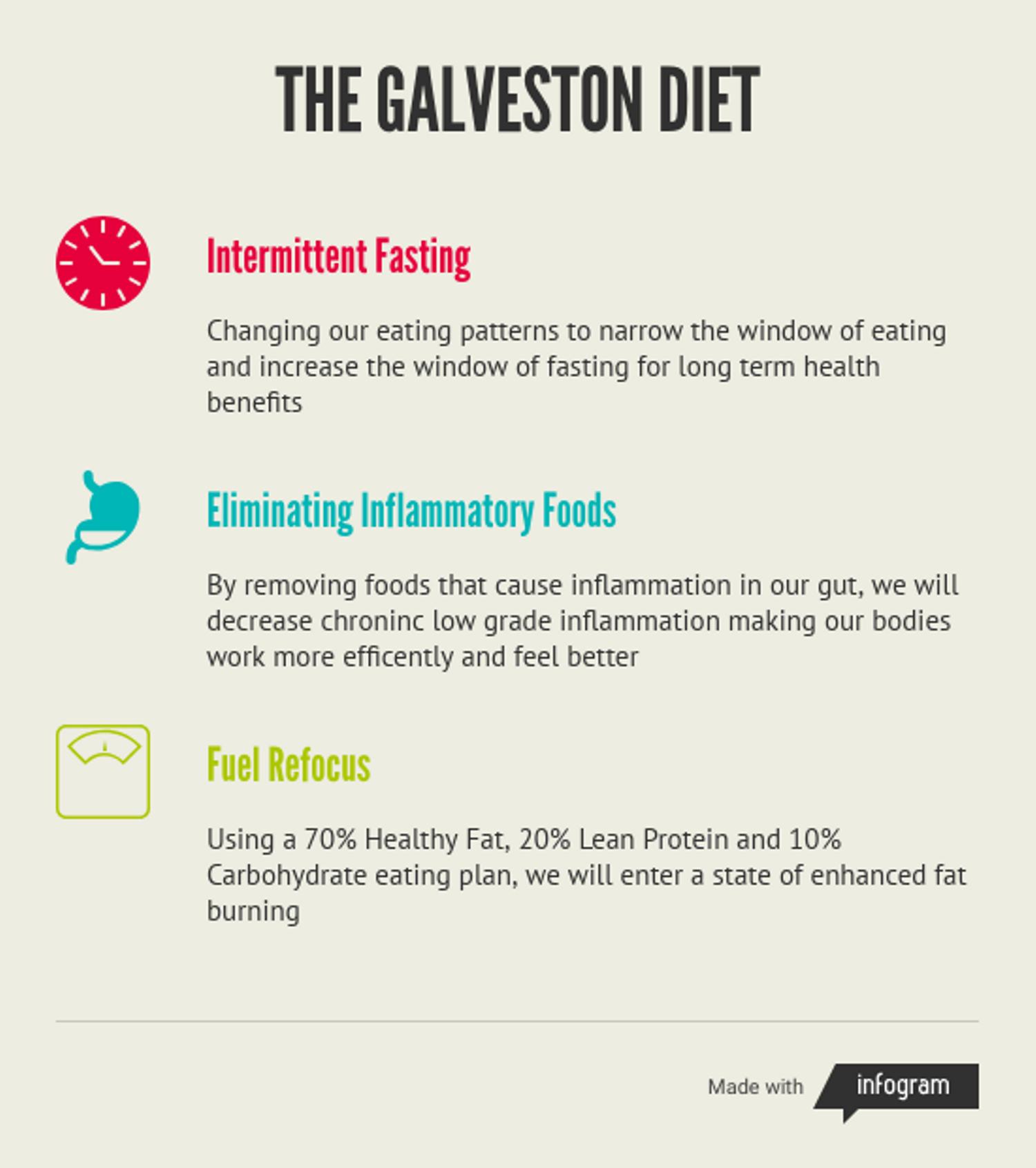 An Introduction To The Galveston Diet The Galveston Diet 