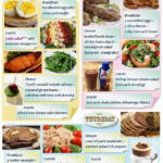 Atkins Low Carb Diet Plan Designersloop