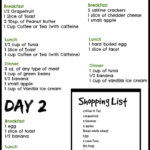 Aug 3 Day Military Diet Shopping Grocery List PDF More