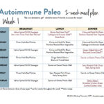 Autoimmune Paleo 2 Week Meal Plan Autoimmune Wellness