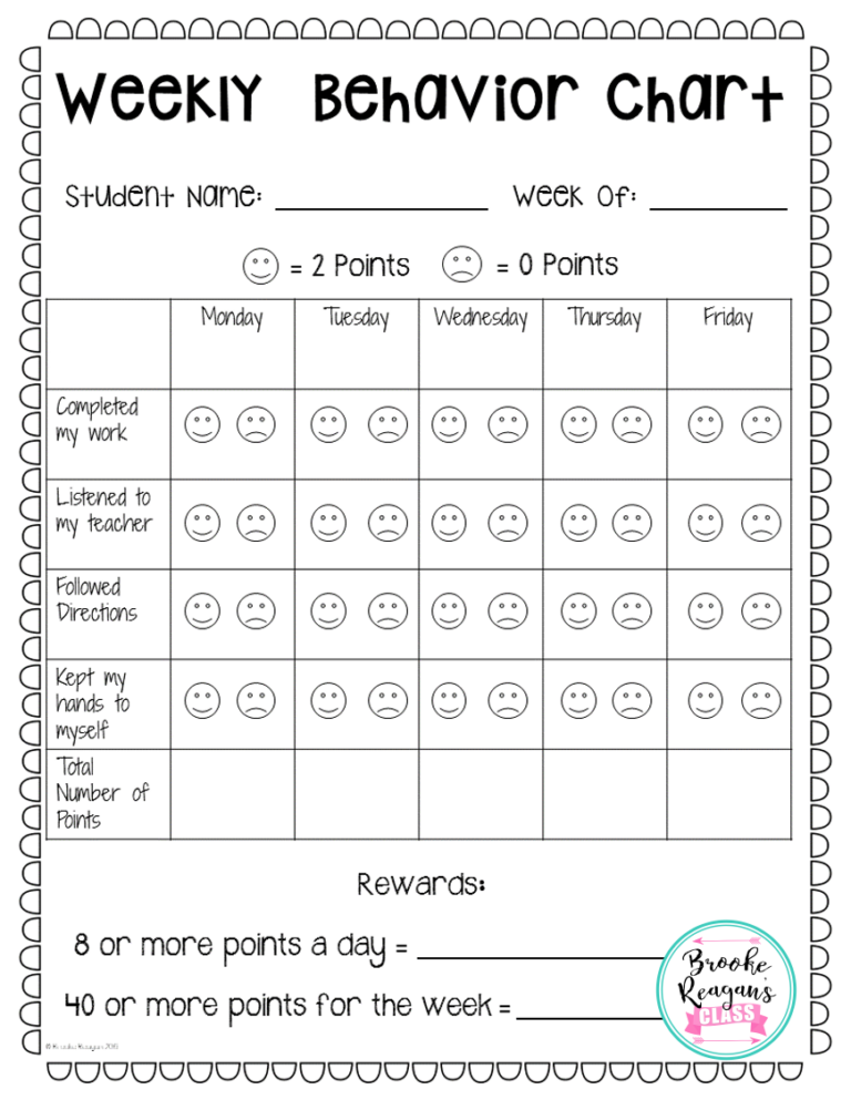 Behavior Charts For Behavior Management Editable School Behavior