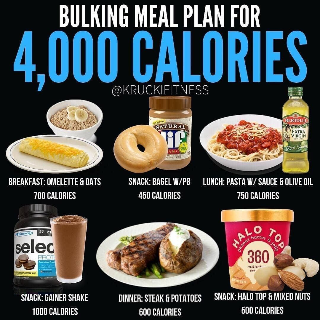 Bulking Meal Plan For 4000 Calories Turn On The Post Notification Tag A 