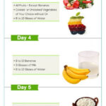 burnfat General Motors Diet Gm Diet Plans Gm Diet