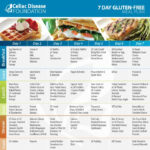 Celiac Disease Diet Plan IYTmed