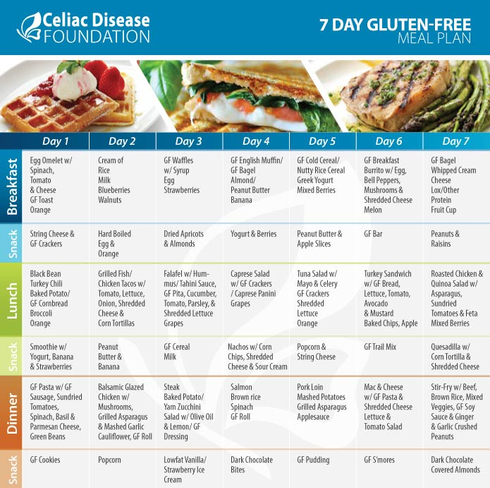 Celiac Disease Diet Plan IYTmed