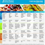 Celiac Disease Women s Health Gluten Free Meal Plan Gluten Free