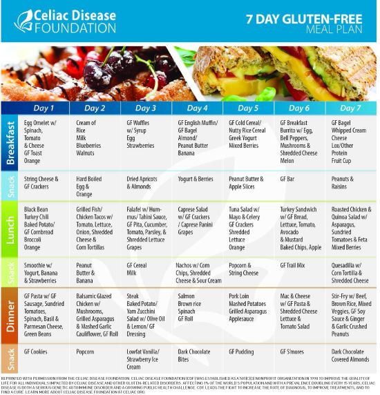 Celiac Disease Women s Health Gluten Free Meal Plan Gluten Free 