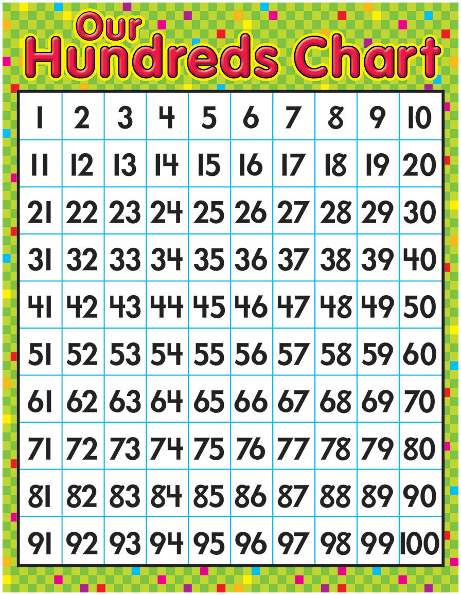 City Teacher Goes Country Behavior Management With A 100s Chart